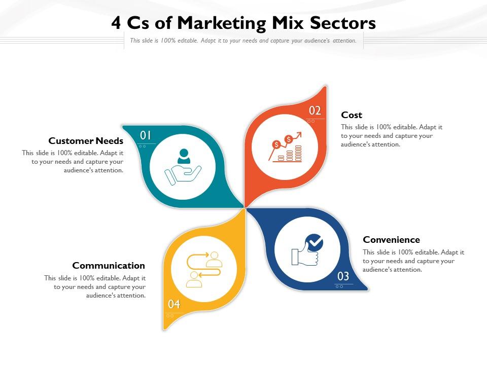 4Ps of marketing mix